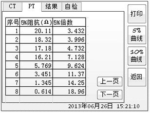 變頻(pín)式互感器(qì)綜合測試儀5%誤差數(shù)據界面