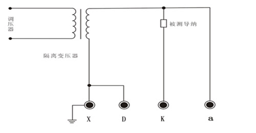 智能(néng)型互感器(qì)校(xiào)驗儀的(de)測量導納界面圖