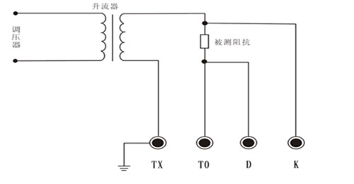 智能(néng)型互感器(qì)校(xiào)驗儀的(de)測量阻抗界面圖