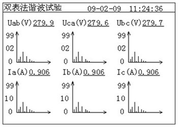 變壓器(qì)功率分(fēn)析儀的(de)諧波分(fēn)量譜圖頁面