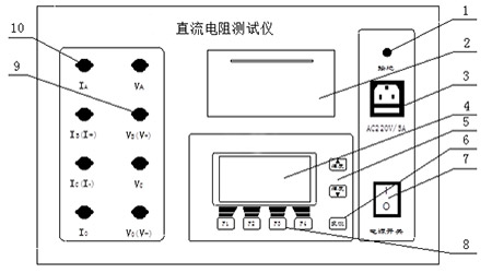 直流電(diàn)阻測試儀的(de)面闆圖
