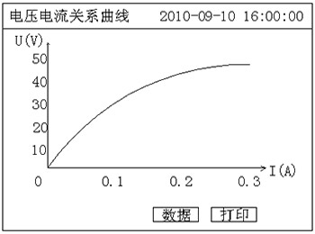 PT勵磁特性測試儀的(de)電(diàn)壓電(diàn)流關系曲線圖