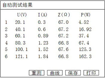發電(diàn)機(jī)轉子(zǐ)交流阻抗測試儀自(zì)動測試結果界面