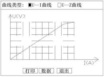 發電(diàn)機(jī)轉子(zǐ)交流阻抗測試儀電(diàn)壓電(diàn)流關系曲線圖