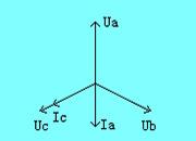 三相(xiàng)電(diàn)能(néng)表校(xiào)驗台的(de)三相(xiàng)四線制(zhì)線路(lù)