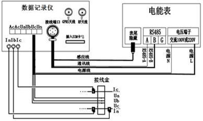 智能(néng)遠(yuǎn)程用(yòng)電(diàn)稽查儀的(de)數(shù)據記錄儀接線示意圖