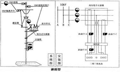 智能(néng)遠(yuǎn)程用(yòng)電(diàn)稽查儀的(de)通(tōng)用(yòng)型接線圖