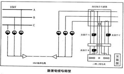 智能(néng)遠(yuǎn)程用(yòng)電(diàn)稽查儀的(de)專用(yòng)型接線圖