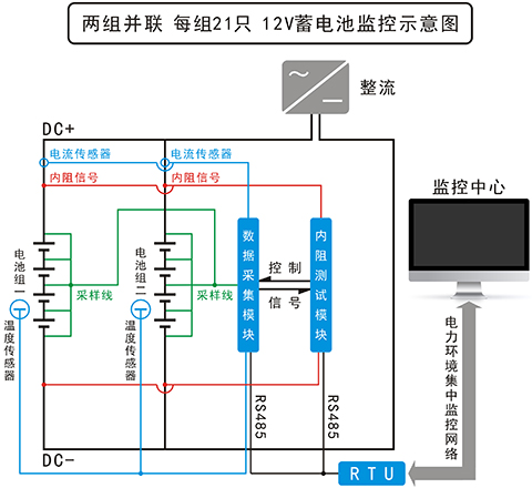 兩組并聯 每組21隻 12V蓄電(diàn)池監控示意圖