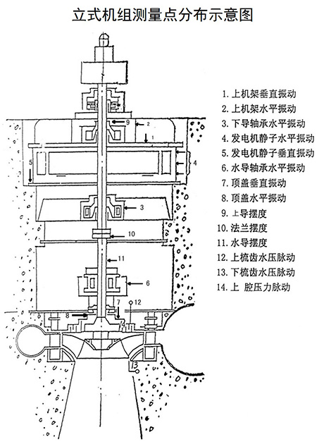 立式機(jī)組測量點布局圖