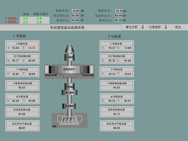 發電(diàn)機(jī)振動擺度監測儀（系統主界面）