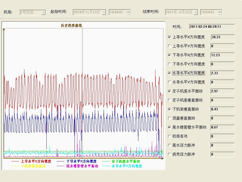 發電(diàn)機(jī)振動擺度監測儀（系統主界面）