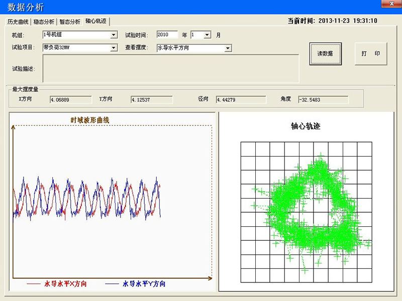 發電(diàn)機(jī)振動擺度監測儀（系統主界面）